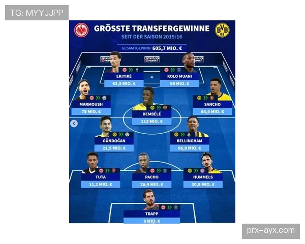 德甲转会市场火爆，多队激烈争夺新星引热潮